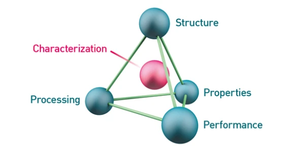 materials science